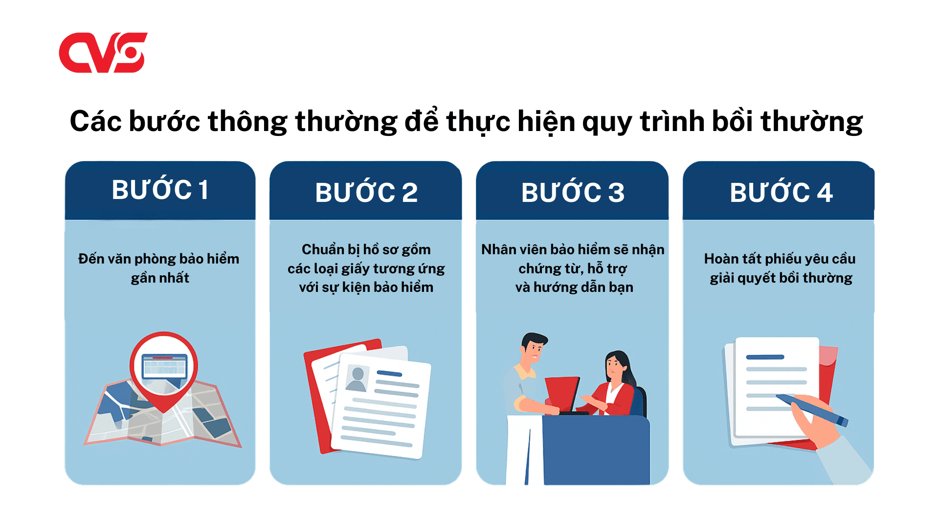 Các bước thông thường để thực hiện quy trình bồi thường.png