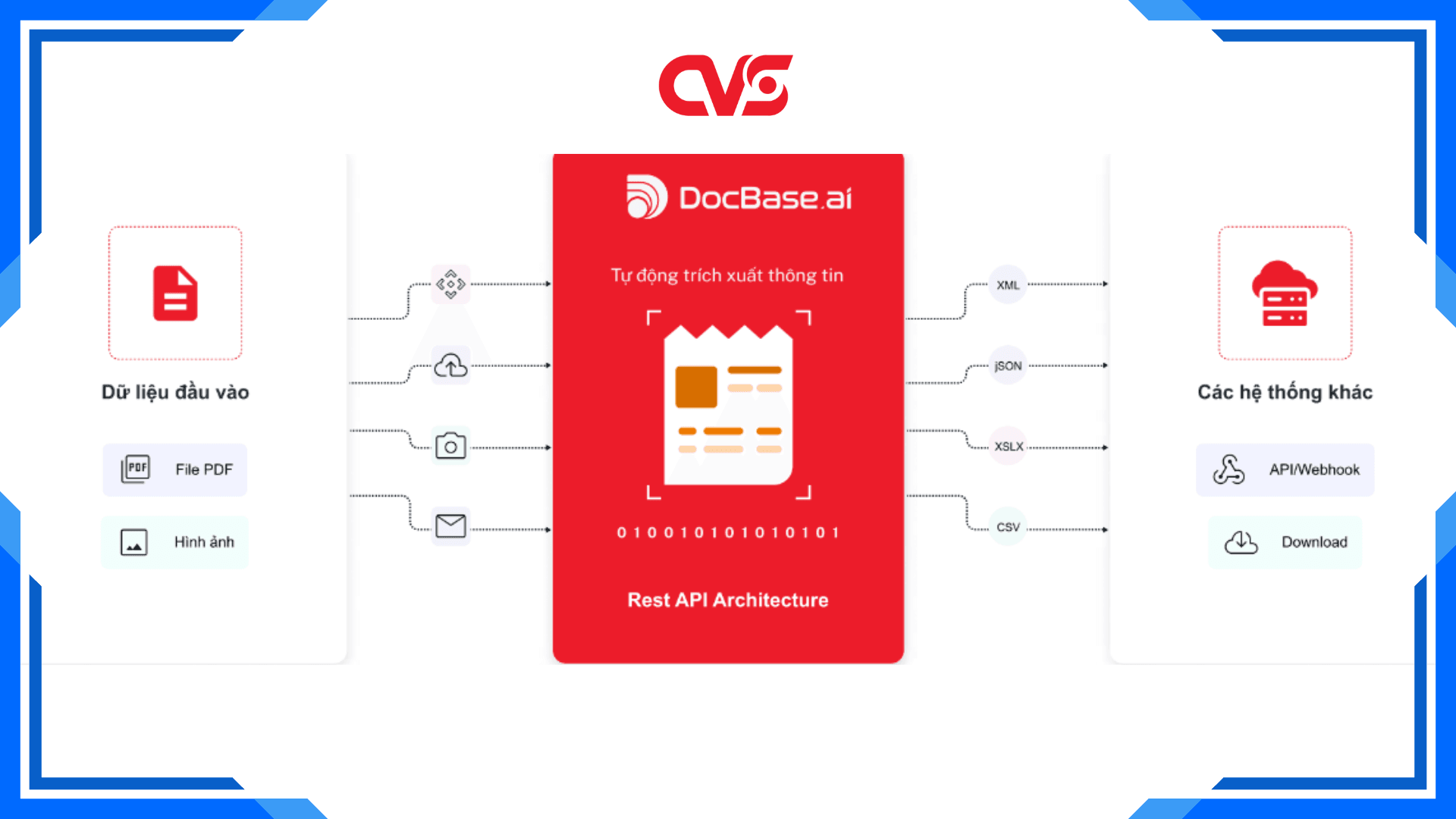 Cách DocBase.ai hoạt động để trở thành công cụ số hóa tài liệu số một của doanh nghiệp.png